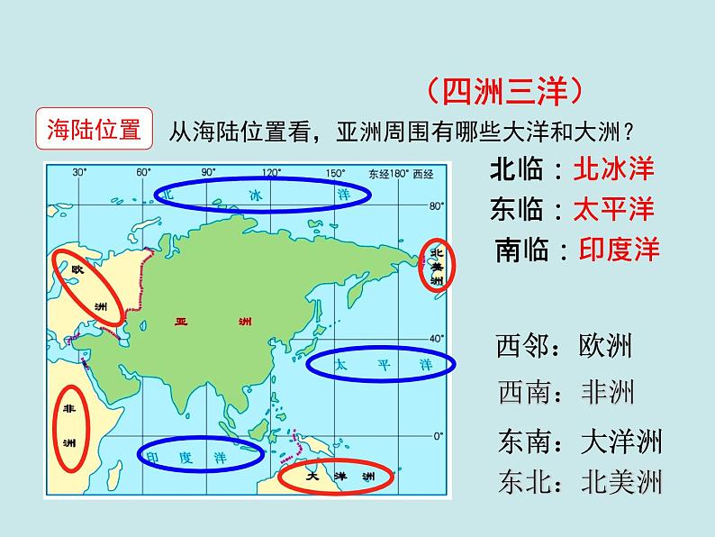 人教版地理初中7年级6.1位置和范围课件第7页