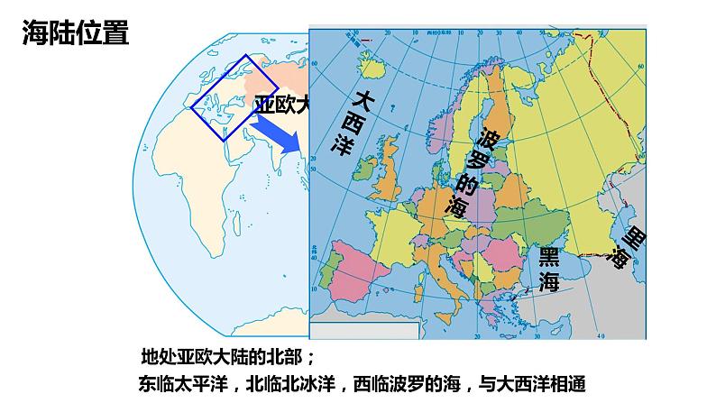 人教版地理初中7年级7.4俄罗斯课件第5页
