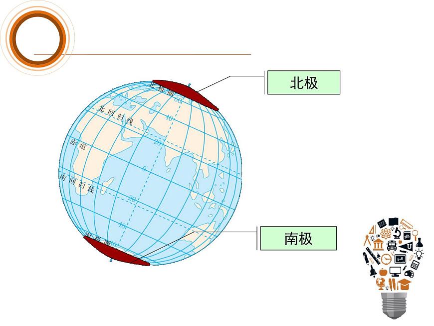 人教版地理初中7年級_第十章 極地地區(qū)_極地地區(qū)課件第4頁