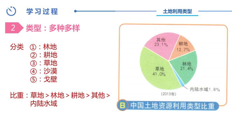 中图版地理七下第4章第二节 《 土地资源与农业》第1课时（课件+教案）05