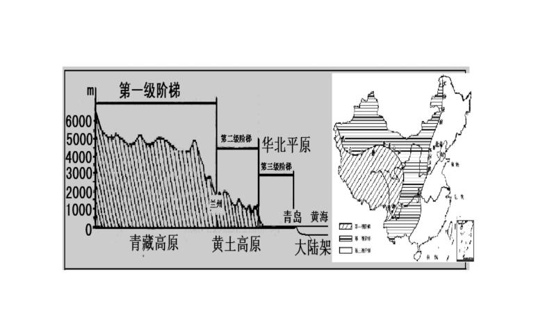 人教版地理八年级下册课件 中国的地理差异05
