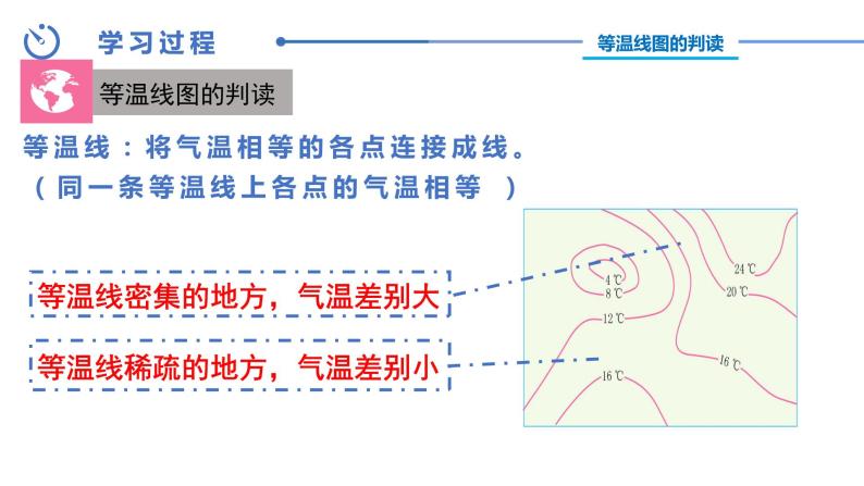 中图版八年级上册地理同步课件 第2章 第一节 世界的气温和降水（第一课时）03