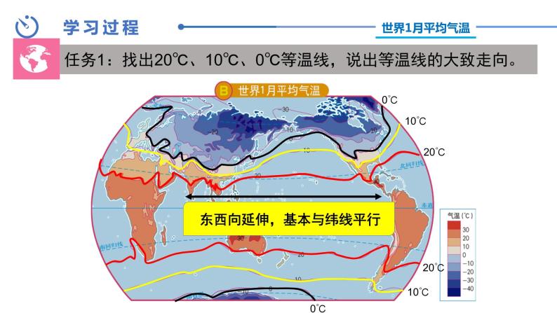 中图版八年级上册地理同步课件 第2章 第一节 世界的气温和降水（第一课时）05