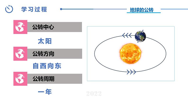 中图版八年级上册地理同步课件 第1章 第一节 地球的自转和公转( 第二课时)04