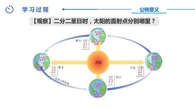 中图版八年级上册地理同步课件 第1章 第一节 地球的自转和公转( 第二课时)07