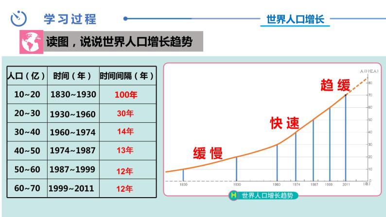 中图版八年级上册地理同步课件 第3章 第一节 人种和人口（第二课时）04