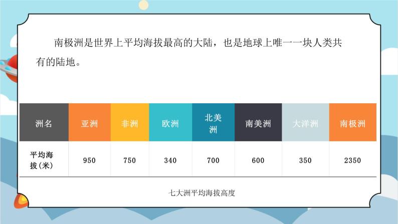 10《极地地区》课件PPT+教案08