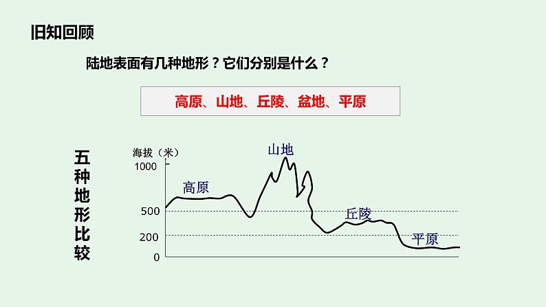 【地理好课】【地理好课】八上第二章第一节《地形和地势》课件(第1课时)第4页