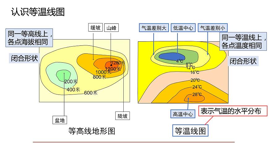 人教版七年級地理上冊2氣溫的變化與分布課件PPT第5頁