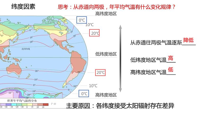 人教版七年級地理上冊2氣溫的變化與分布課件PPT第6頁