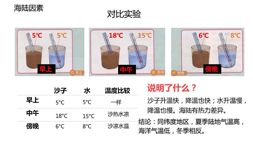 人教版七年級地理上冊2氣溫的變化與分布課件PPT第8頁