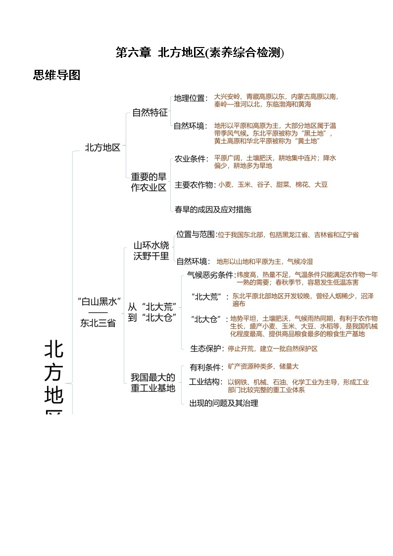 人教版地理八年级下册  北方地区 单元复习（课件+学案）01