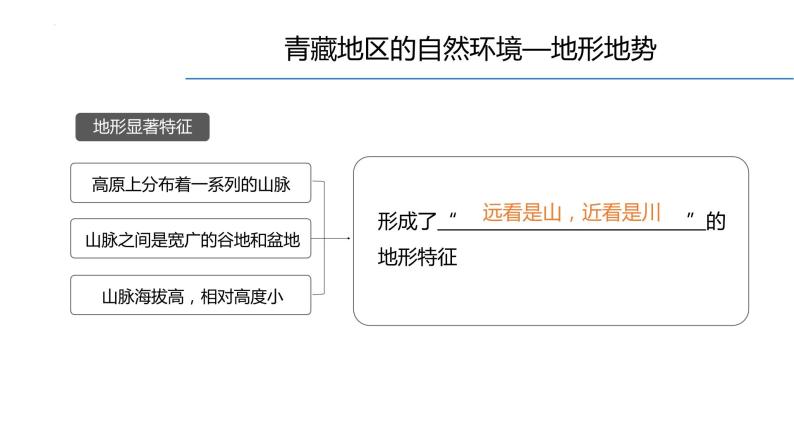 人教版地理八年级下册  青藏地区（单元复习）课件+学案06