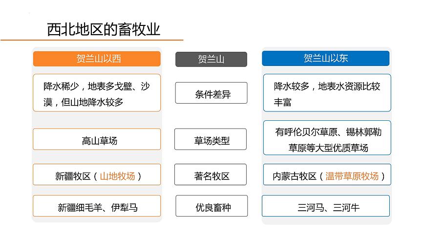 人教版地理八年級下冊  西北地區(qū)（單元復(fù)習(xí)）第8頁