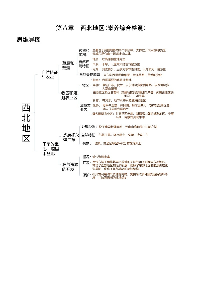 人教版地理八年級下冊  西北地區(qū)（綜合檢測）第1頁