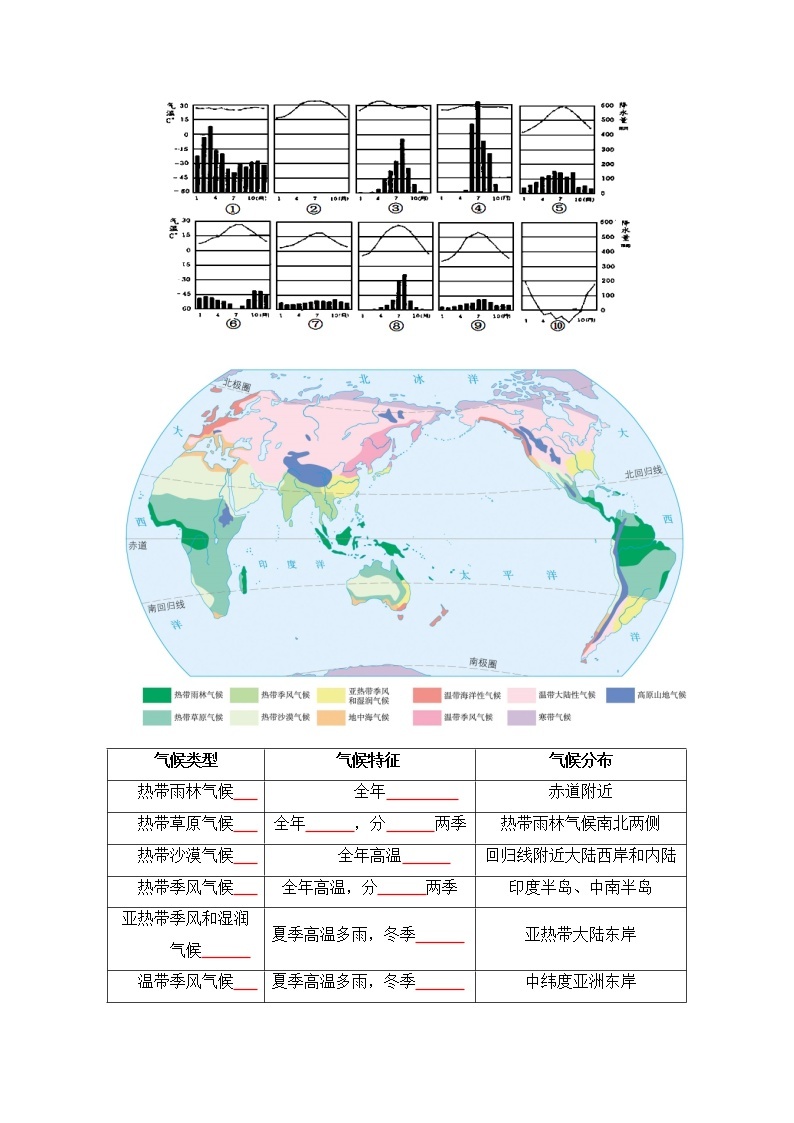 【寒假自学】2023年人教版地理七年级-第05讲《世界的气候》寒假精品讲学案（含解析）02