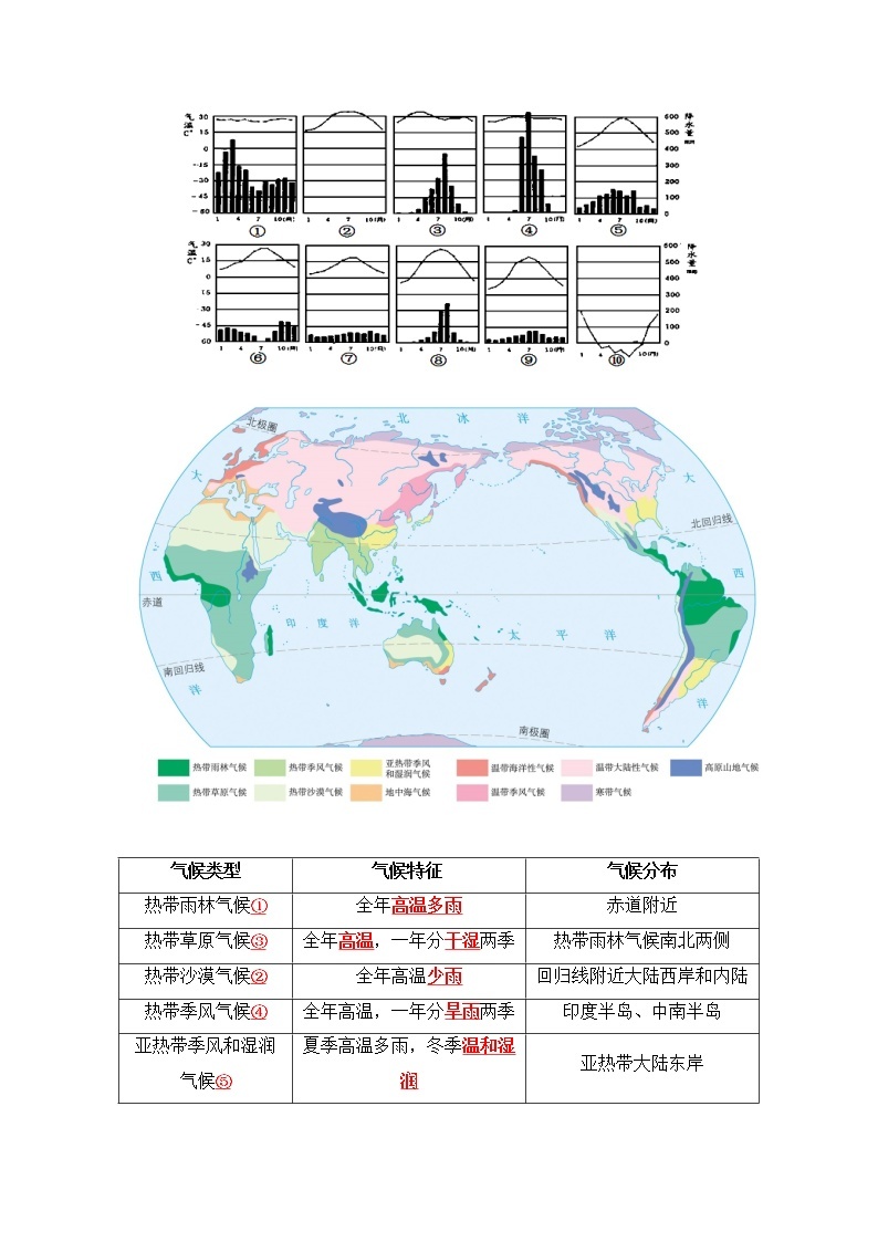 【寒假自学】2023年人教版地理七年级-第05讲《世界的气候》寒假精品讲学案（含解析）02
