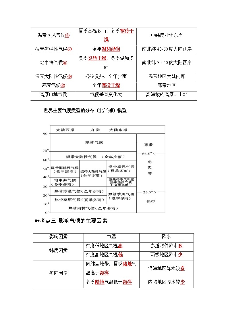 【寒假自学】2023年人教版地理七年级-第05讲《世界的气候》寒假精品讲学案（含解析）03