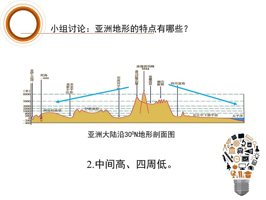 人教版地理初中7年級_第二節(jié) 自然環(huán)境_(課件1)自然環(huán)境第8頁