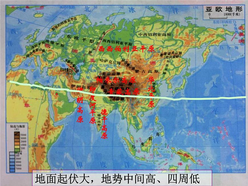 人教版地理初中7年級(jí)_第二節(jié) 自然環(huán)境_(課件3)自然環(huán)境第3頁(yè)