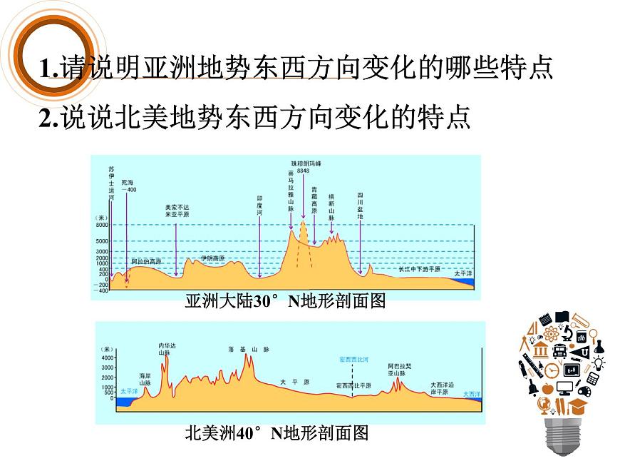 人教版地理初中7年級(jí)_第二節(jié) 自然環(huán)境_(課件3)自然環(huán)境第5頁(yè)