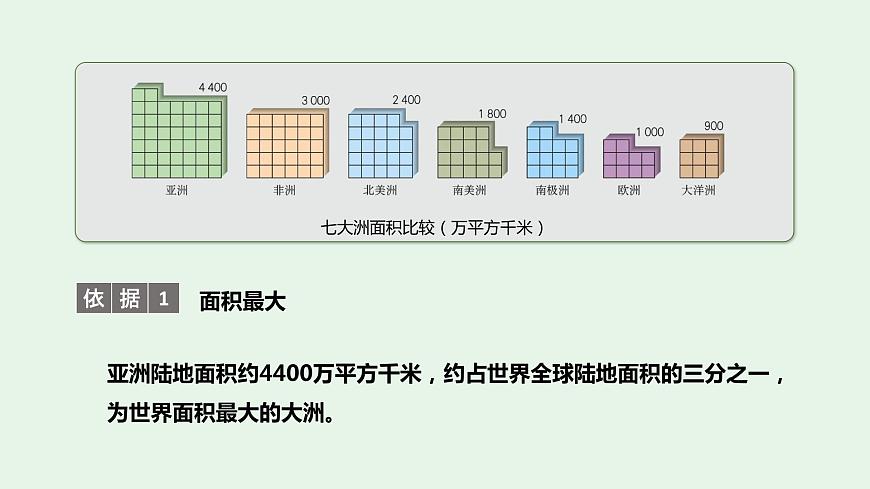 6.1位置和范圍（第2課時）-七年級下冊同步優(yōu)質(zhì)課件（人教版）第4頁