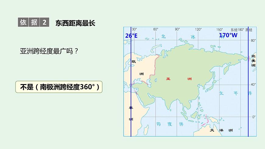 6.1位置和范圍（第2課時）-七年級下冊同步優(yōu)質(zhì)課件（人教版）第6頁
