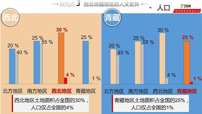 湘教版八年级下册地理课件 第5章第3节 西北地区和青藏地区(第2课时)05