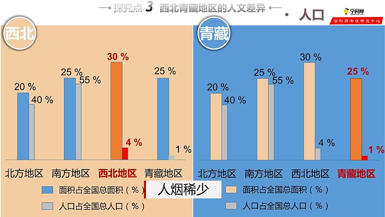 湘教版八年级下册地理课件 第5章第3节 西北地区和青藏地区(第2课时)06