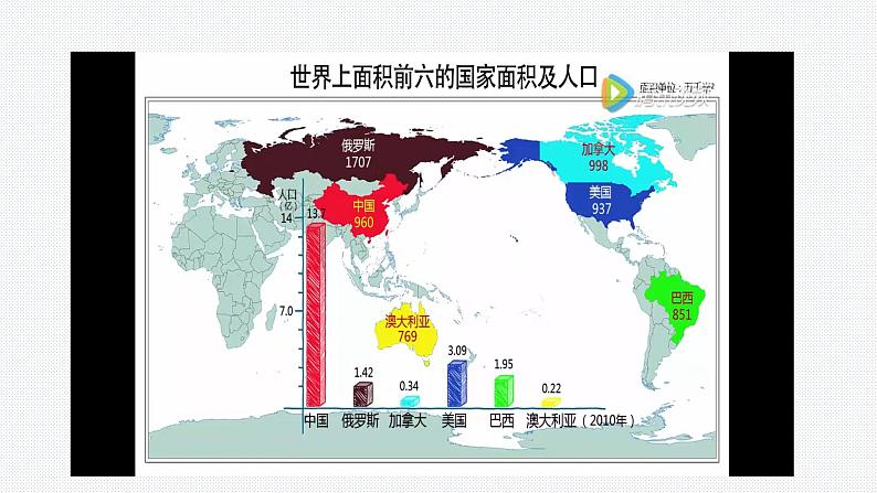 1.3 中国的人口(精品课件)-八年级上册同步备课系列(湘教版)第4页