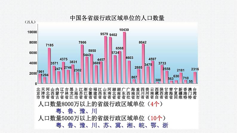 1.3 中国的人口(精品课件)-八年级上册同步备课系列(湘教版)第6页