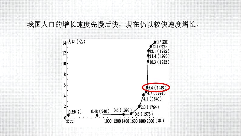 1.3 中国的人口(精品课件)-八年级上册同步备课系列(湘教版)第8页