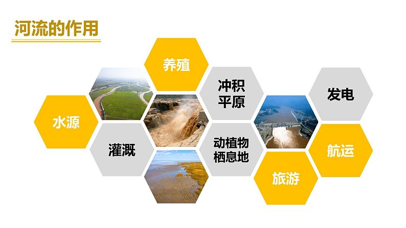 2.3.1以外流河为主-八年级上册同步优质课件(人教版)04