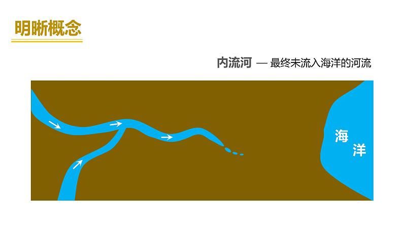 2.3.1以外流河为主-八年级上册同步优质课件(人教版)06