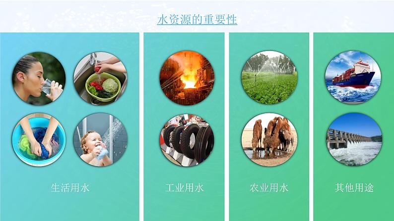 3.3水资源-八年级上册同步优质课件(人教版)06