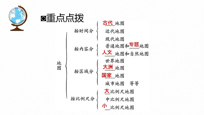 专题03 “图说”地图(复习课件)-2023年中考地理重要地图复习突破(课件+学案)08