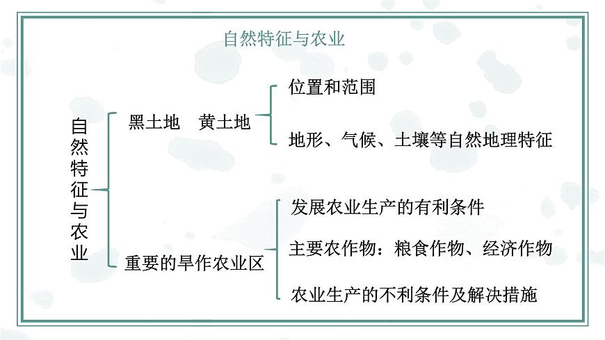第6章北方地區(qū)【復(fù)習(xí)課件】-八年級(jí)地理下冊單元復(fù)習(xí)（人教版）第4頁