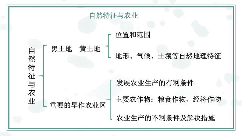 第6章北方地区【复习课件】-八年级地理下册单元复习(人教版)第4页