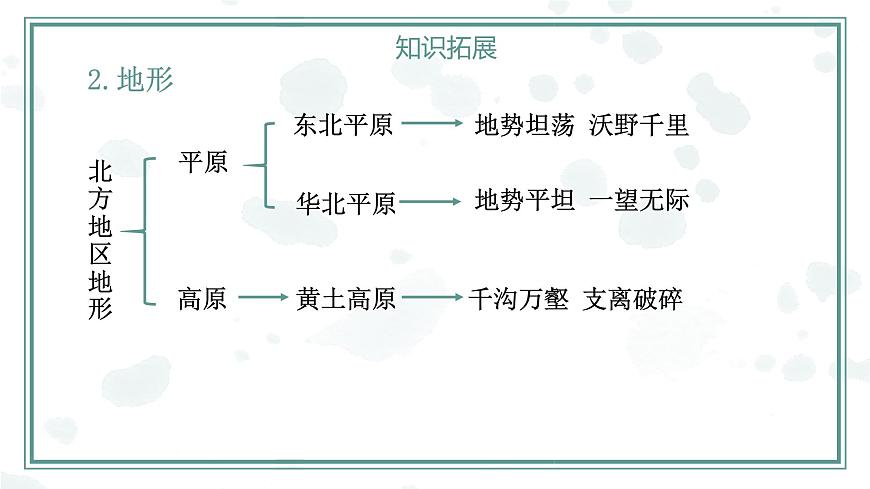 第6章北方地區(qū)【復(fù)習(xí)課件】-八年級(jí)地理下冊單元復(fù)習(xí)（人教版）第6頁