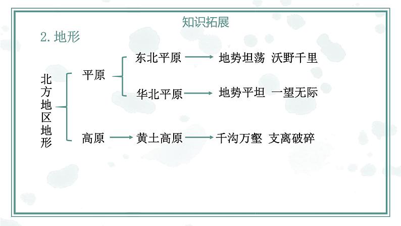第6章北方地区【复习课件】-八年级地理下册单元复习(人教版)第6页