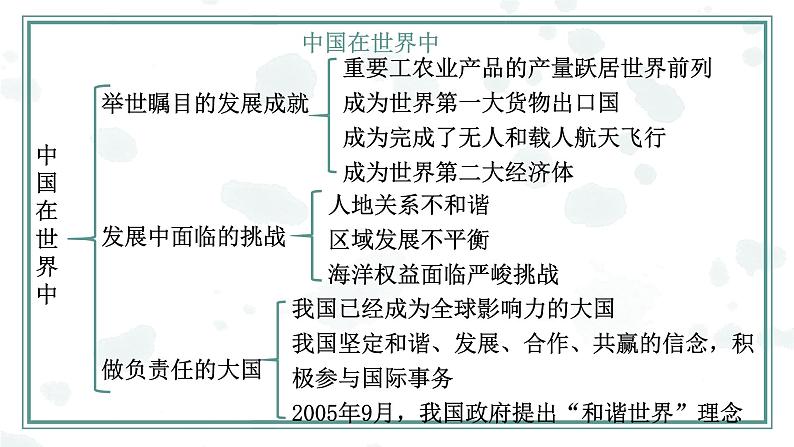 第10章 中国在世界中【复习课件】-八年级地理下册单元复习(人教版)第2页
