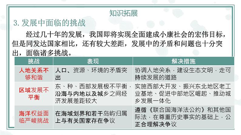 第10章 中国在世界中【复习课件】-八年级地理下册单元复习(人教版)第5页