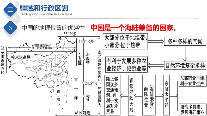 第二章 中国的疆域和人口【复习课件】-七年级地理上册单元复习过过过(中图版)第6页