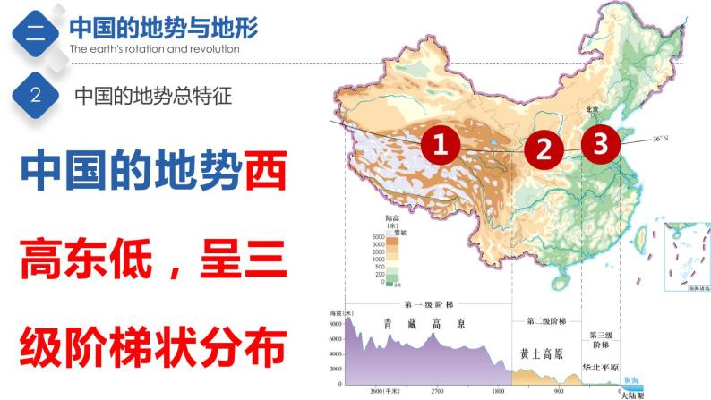 第三章  复杂多样的自然环境【复习课件】-七年级地理上册单元复习过过过（中图版）06