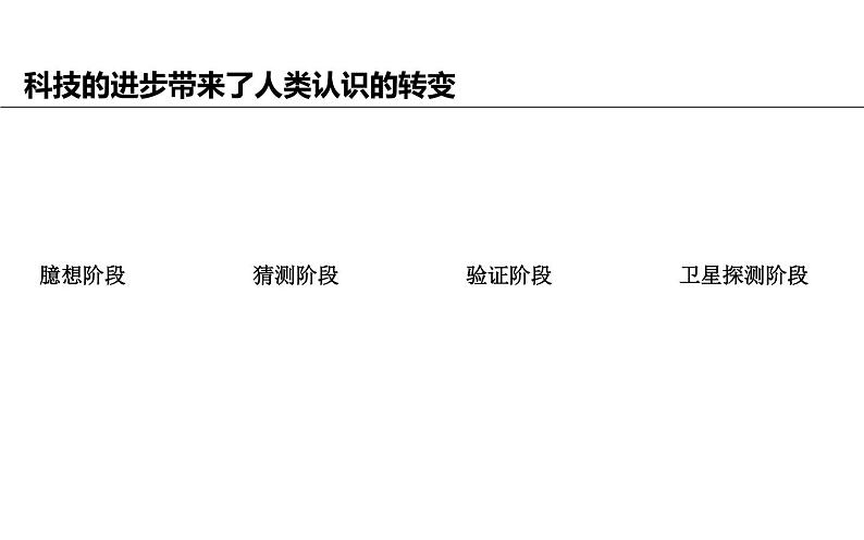 2.1.1 认识地球(第1课时 地球形状)-七年级地理上册同步备课优质课件(湘教版)第6页