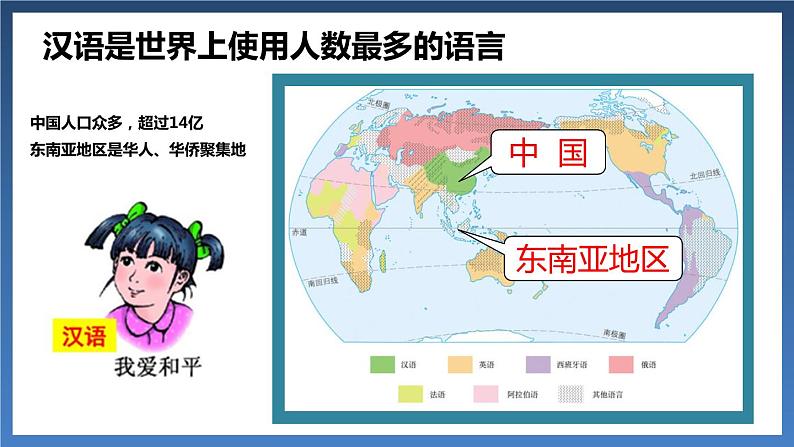 3.3 世界的语言与宗教-七年级地理上册同步备课优质课件(湘教版)05