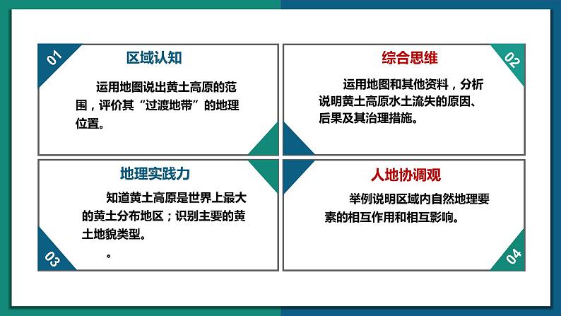 6.3 黄土高原((课件+同步练习))-2022-2023学年八年级地理下册同步精品课堂(商务星球版)03