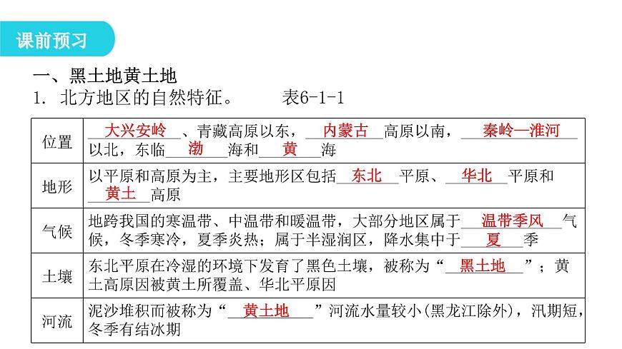人教版八年級(jí)地理下冊(cè)第六章第一節(jié)自然特征與農(nóng)業(yè)教學(xué)課件第6頁(yè)