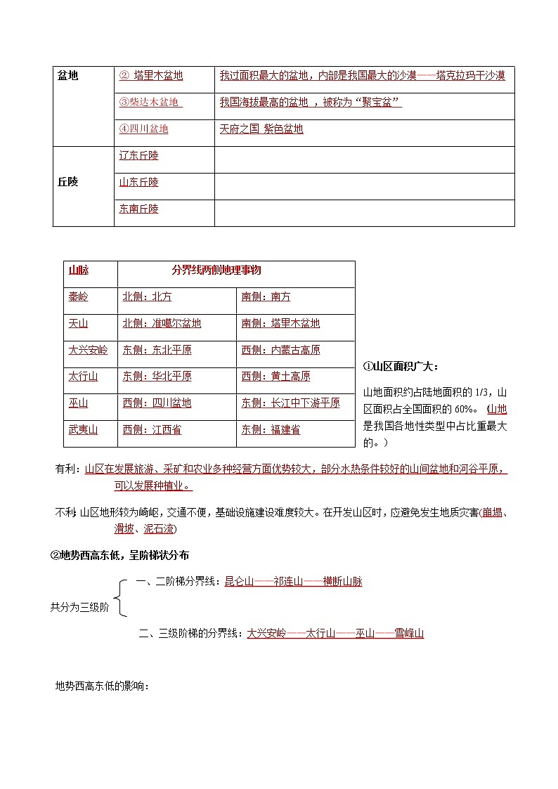 第二章 中国的自然环境-【考点聚焦】初中地理必备知识大串讲(人教版)02