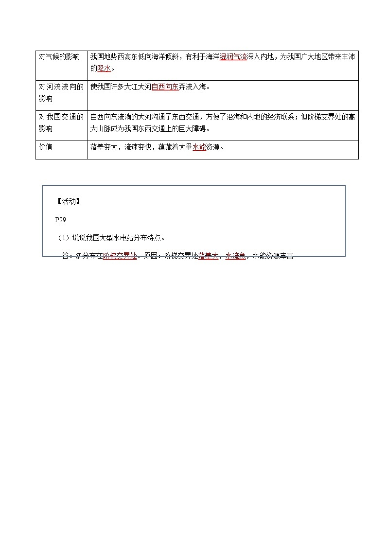 第二章 中国的自然环境-【考点聚焦】初中地理必备知识大串讲(人教版)03